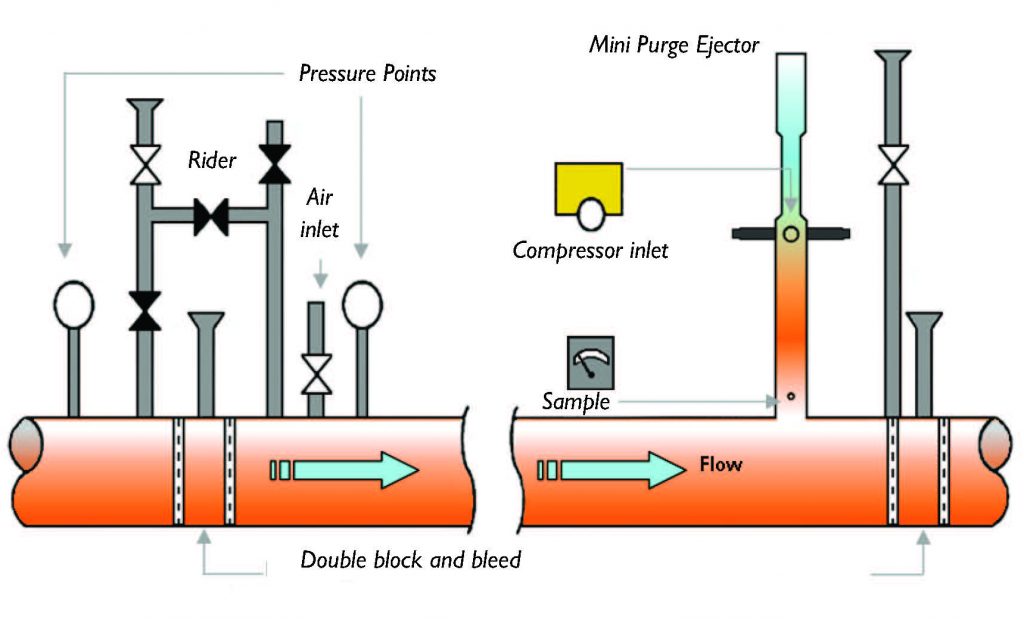 Mini Purge Ejector PLCS, LLC