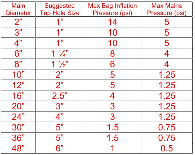 Flowstop & Sensor Gas Bags – PLCS, LLC