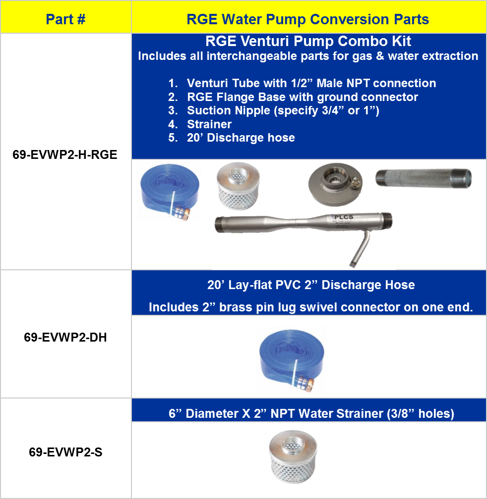 RGE Conversion Kit