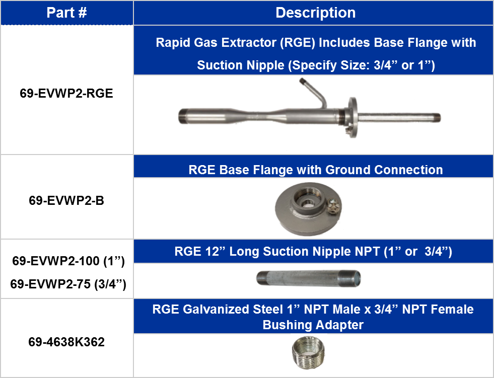 RGE Parts