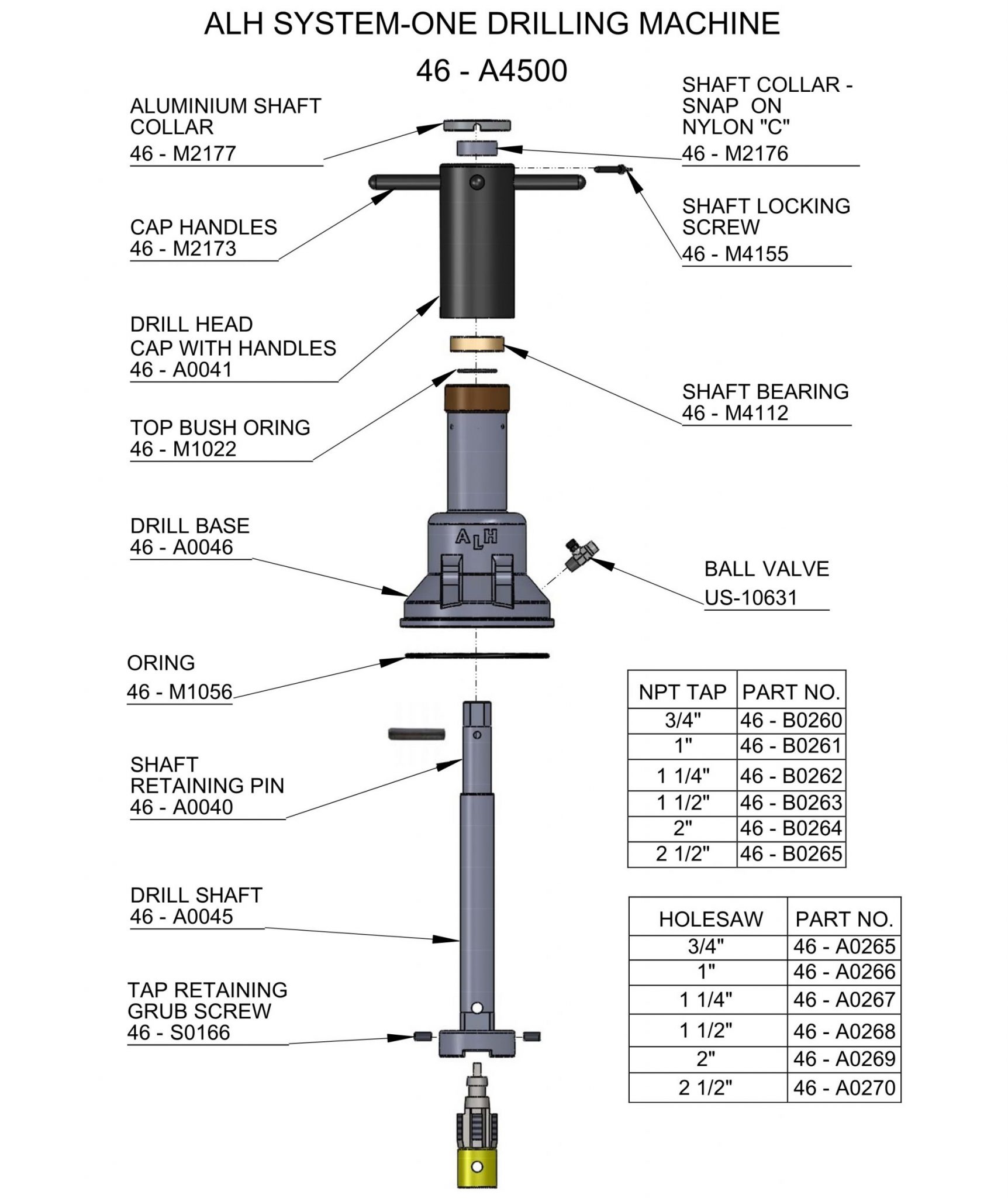 ALH SystemOne Tapping Equipment Parts List PLCS, LLC