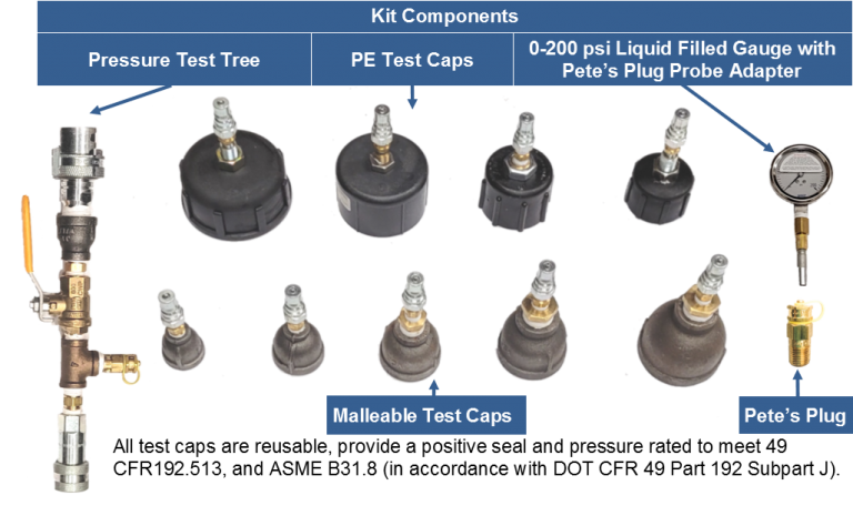 PE Test Cap Kit – PLCS, LLC