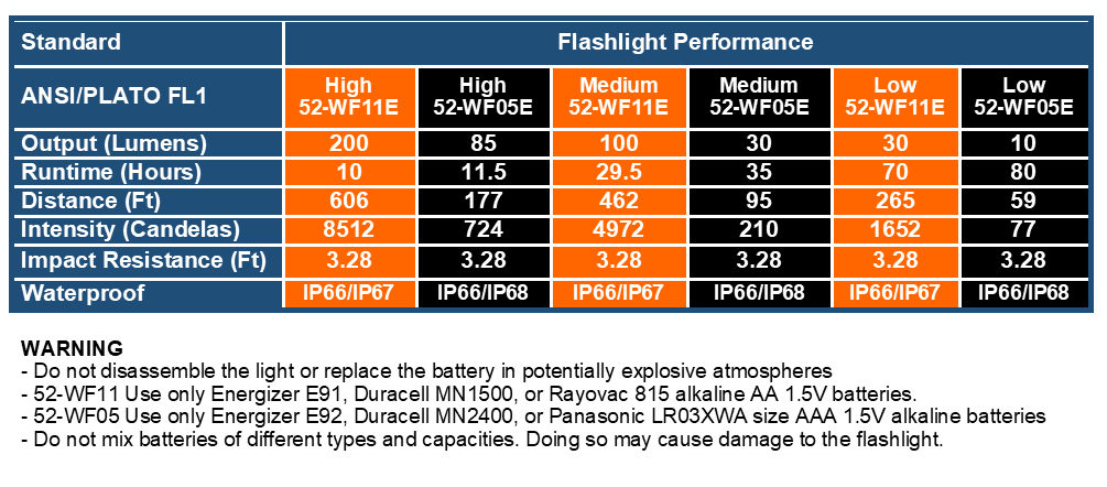 Flashlight Table