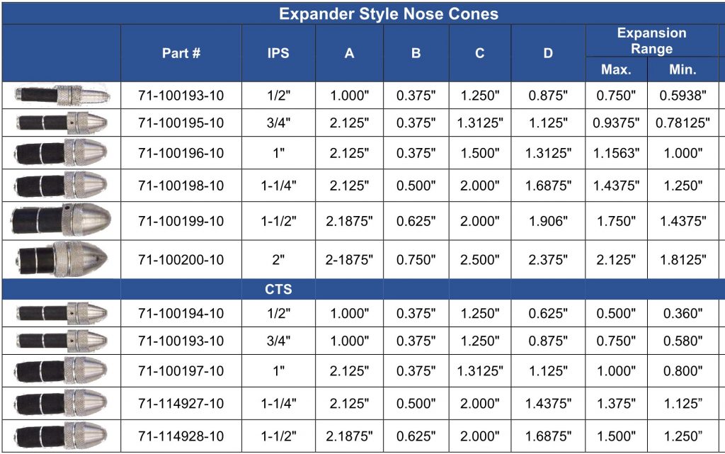 Nose Cones – for inserting PE into old steel services – PLCS, LLC