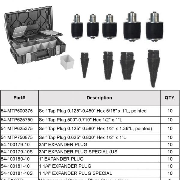 ¾in- 1 ¼in Self Tap/Rubber Plug Kit