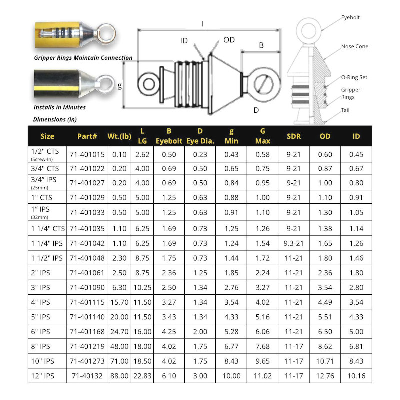 STANDARD PIPE PULLER DIMENSIONS