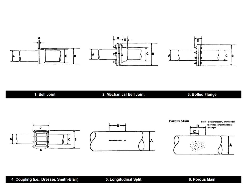 Special Encapsulation 2_1